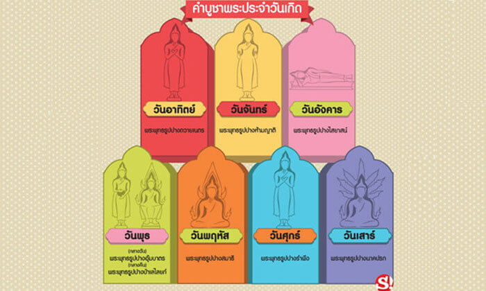 คำบูชาประจำวันเกิด