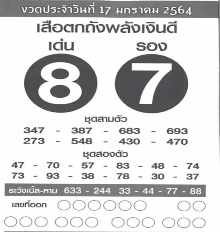 เลขเด็ดเสือตกถังพลังเงินดี 17/1/64