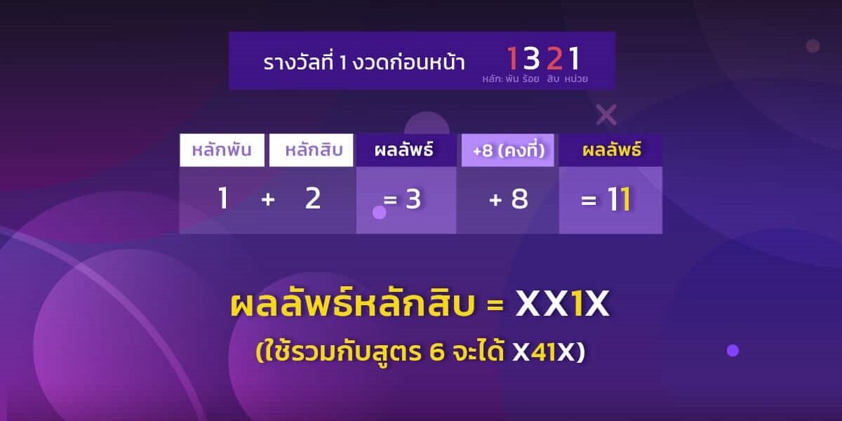 วิธีการหาเลขหลักสิบ หวยลาว