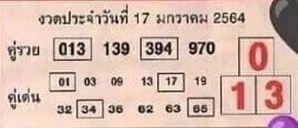 หวยคู่รวย-คู่เด่น17/01/64