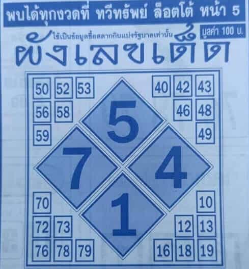 หวยผังเลขเด็ด16/04/64