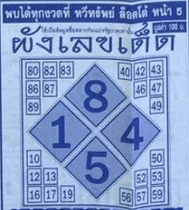 หวยผังเลขเด็ด1/7/64