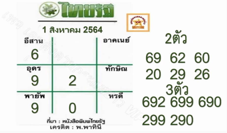 %e0%b8%ab%e0%b8%a7%e0%b8%a2%e0%b9%84%e0%b8%97%e0%b8%a2%e0%b8%a3%e0%b8%b1%e0%b8%90-1-%e0%b8%aa%e0%b8%b4%e0%b8%87%e0%b8%ab%e0%b8%b2%e0%b8%84%e0%b8%a1-2564-1 หวยไทยรัฐ 1/8/64