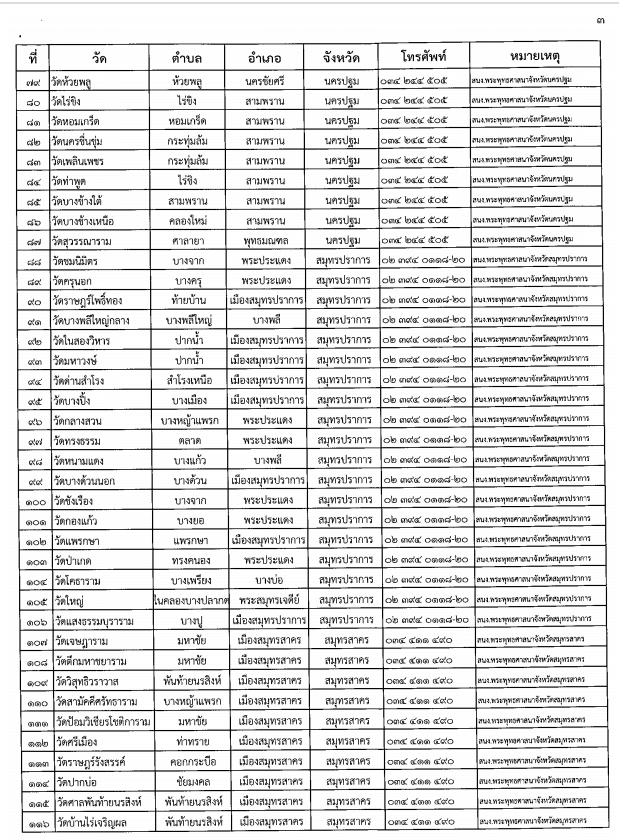 รายชื่อวัดเผาศพโควิด