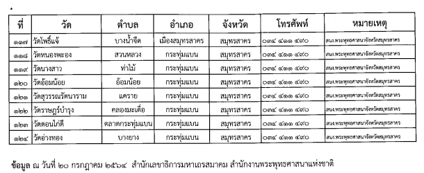 วัดที่รับเผาศพโควิด