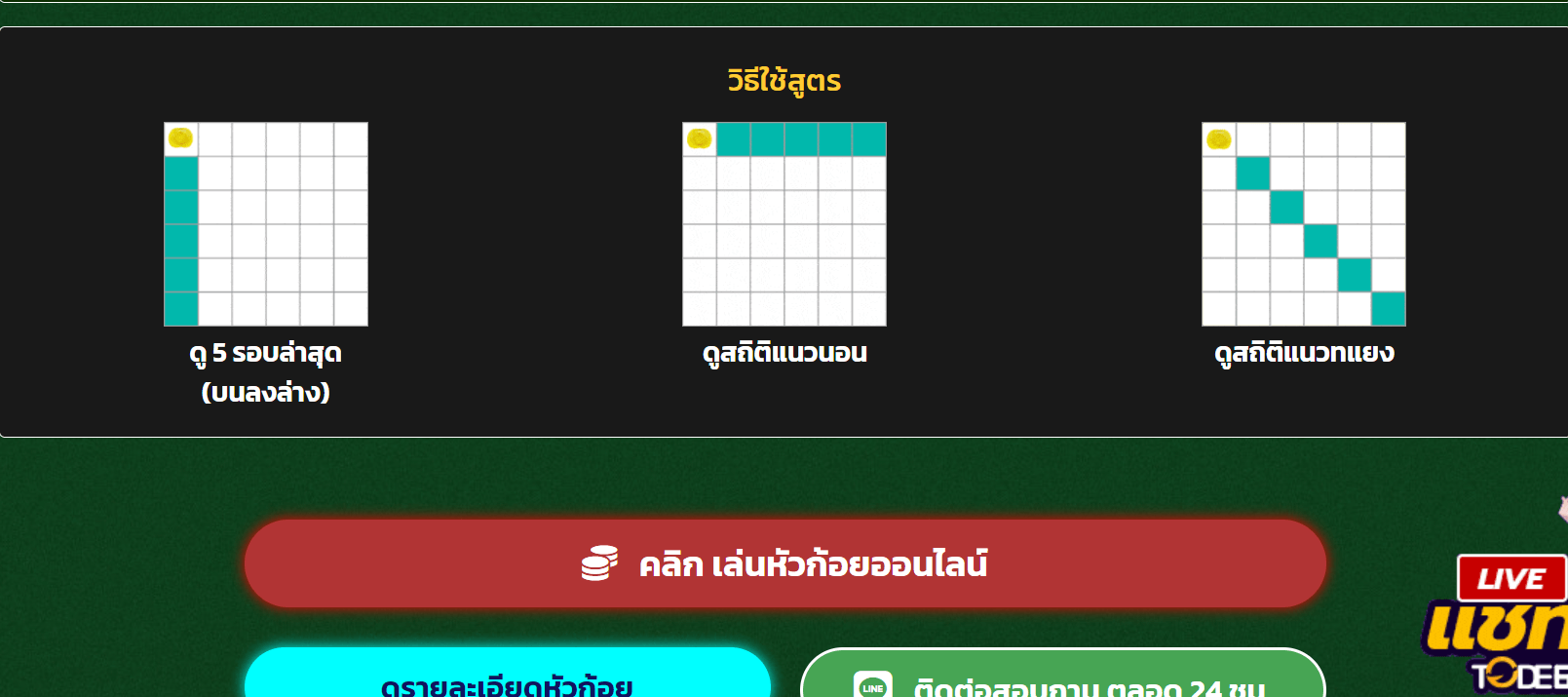 สูตรหัวก้อยtode