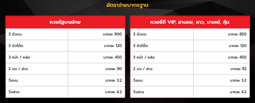 อัตราเดิมพัน lotto vip 