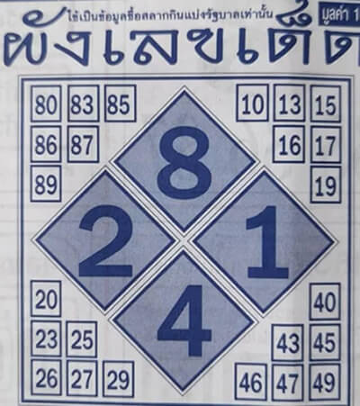 ผังเลขเด็ด1/11/64