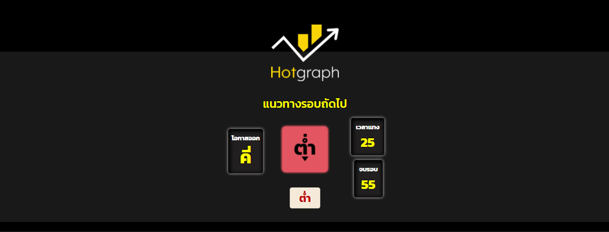 สูตรแทง Hotgraph 