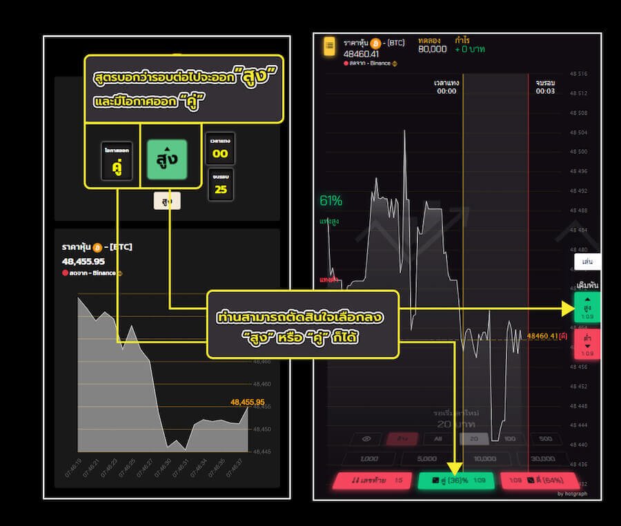 อธิบายวิธีการใช้ สูตร Hotgraph  