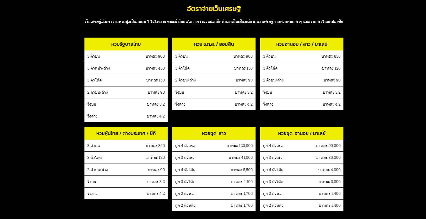 แทงหวยเศรษฐี