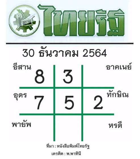 หวยไทยรัฐ 30/12/64