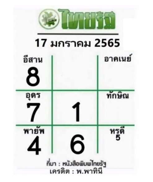 หวยไทยรัฐ-17-1-65