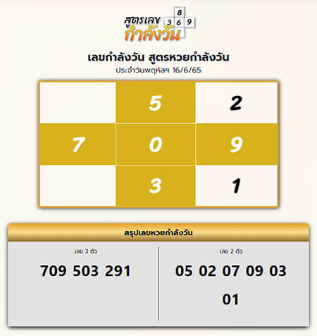 เลขกำลังวัน16/6/65
