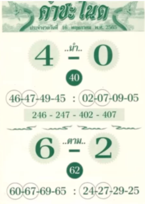 หวยคำชะโนด 16/5/65