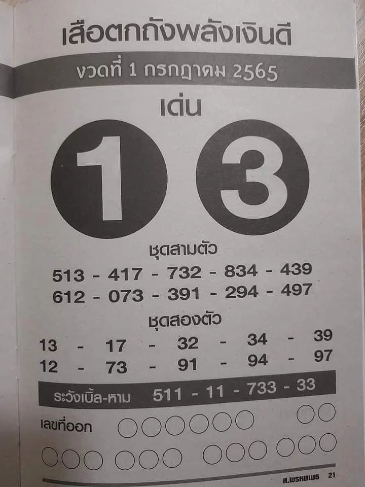 เลขเด็ดเสือตกถังพลังเงินดี