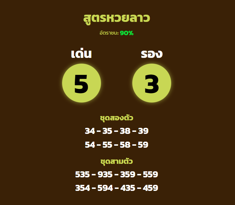 เลขลาว11/7/65