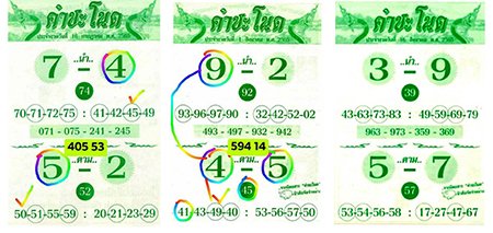 เลขเด็ดหวยวัดป่าคำชะโนด