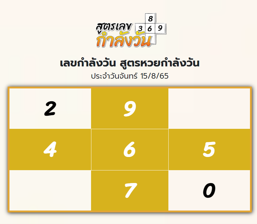 เลขกำลังวัน15/8/65