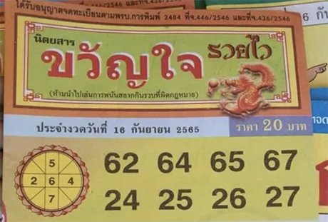 เลขเด็ดขวัญใจรวยไว 16/9/65