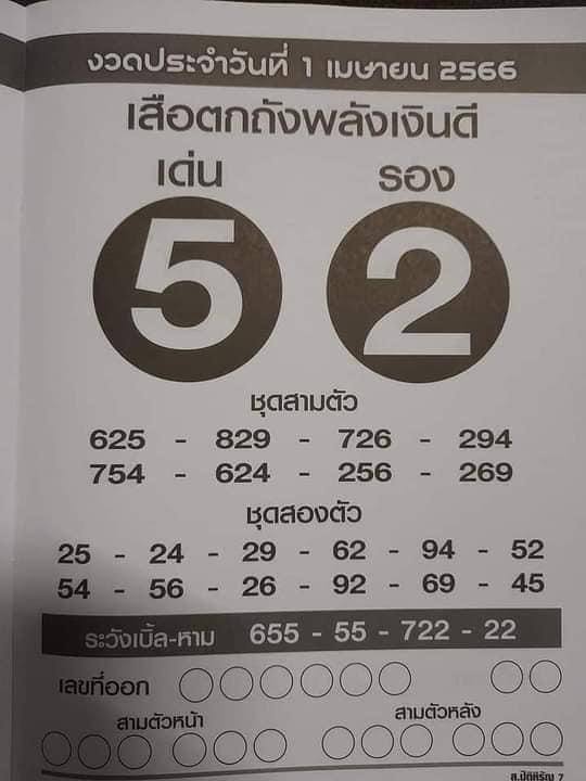 เลขเด็ดเสือตกถังพลังเงินดี 1/4/66