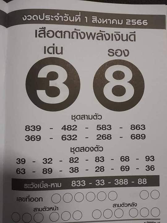 เลขเด็ดเสือตกถังพลังเงินดี 1/\8/66