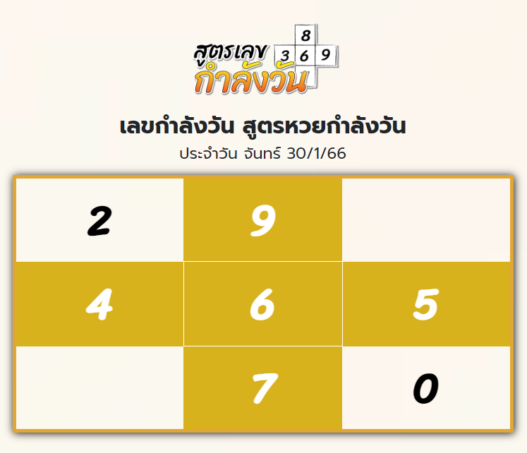 เลขกำลังวัน