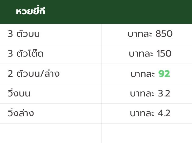 อัตราจ่ายหวยยี่กี MHANDEE