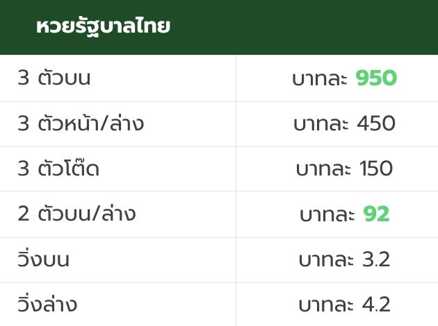 อัตราจ่ายหวยรัฐบาล